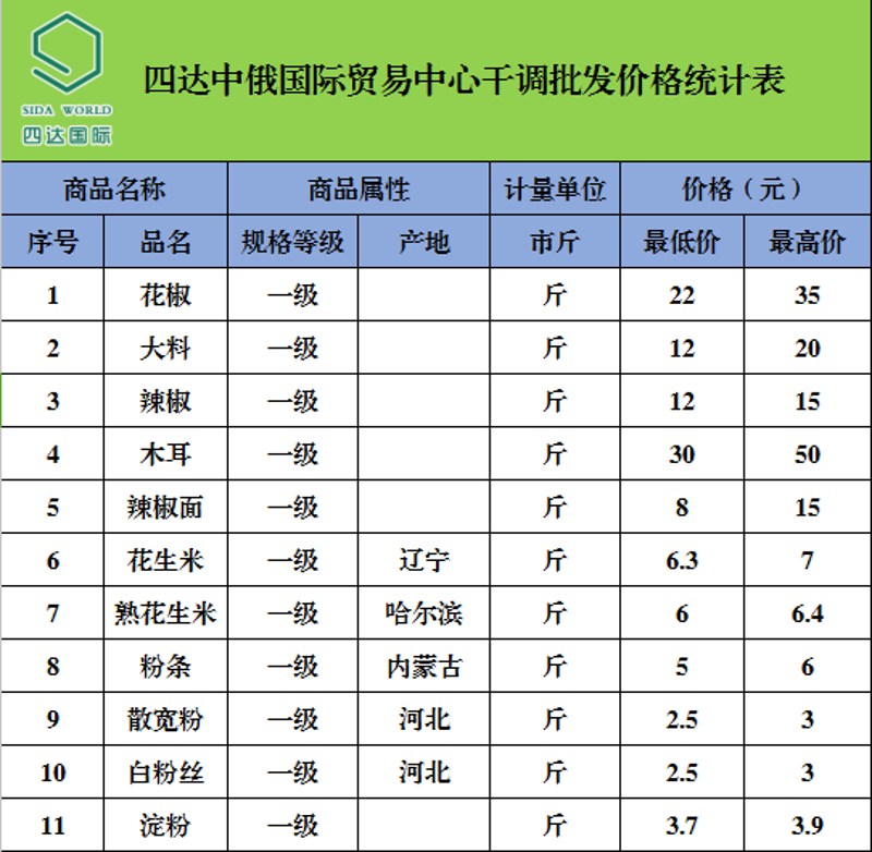 探秘中国商贸市场的风云变化