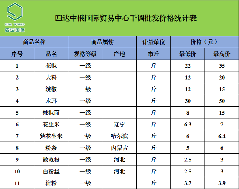 批发行业的价格趋势分析:如何把握商机