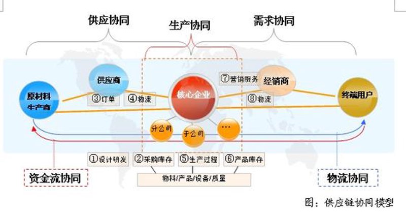 江苏商贸风云中的佼佼者 —— 众明禾公司的行业趋势洞察