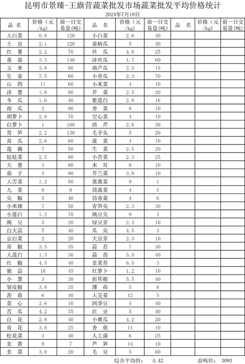 商品批发价格