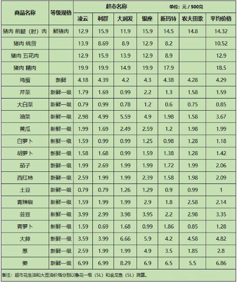商业洞察：众明禾商贸引领潮流趋势